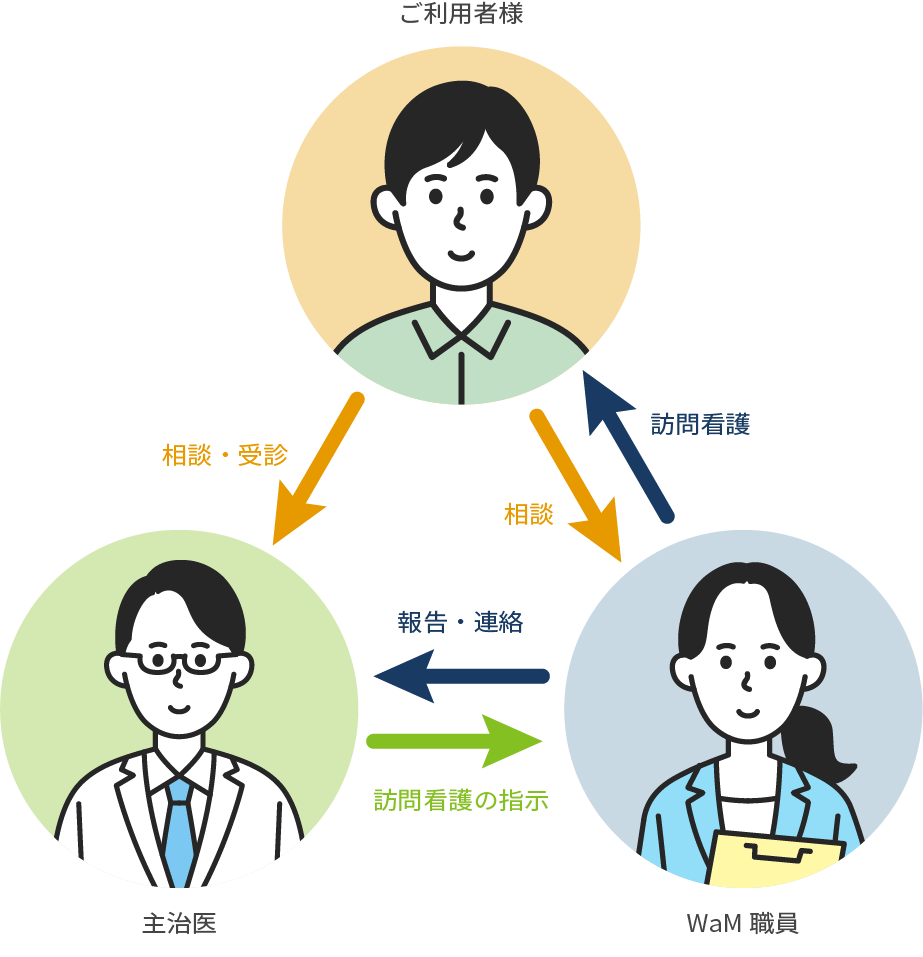 ご利用までの流れイメージ図